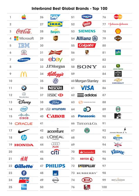 Logos Of The Most Influential Brands In The World