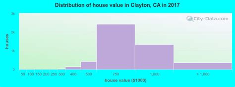 clayton california ca 94517 94521 profile population