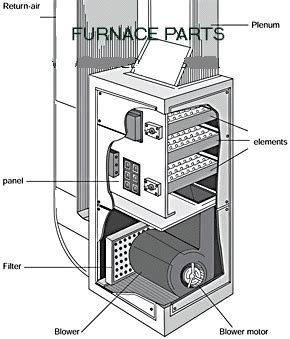furnace parts march