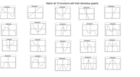 solved match   functions   derivative graphs cheggcom