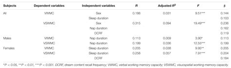 frontiers sex related differences in the effects of sleep habits on