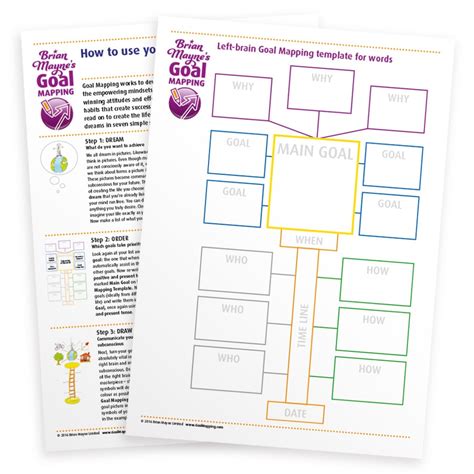 goal mapping templates brian maynes world  goal mapping