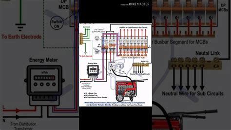 wiring connection  distribution board youtube