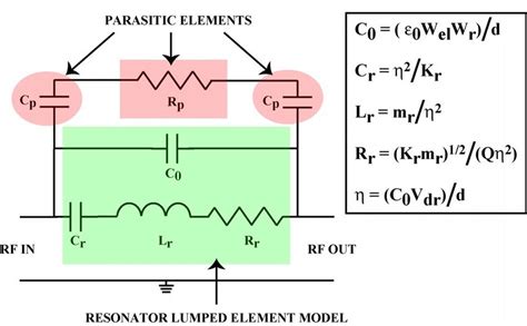 schematic  lumped element model   mems resonator  scientific diagram