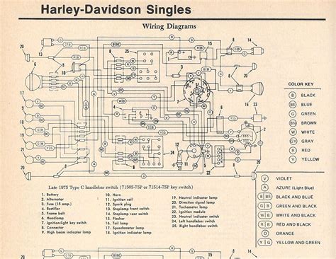 tail light wiring diagram  harley davidson wiring diagram website