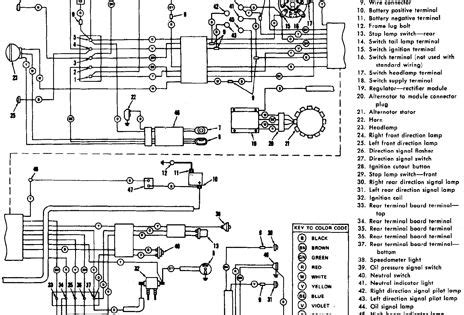 softail  harley davidson wiring diagrams virgilio macon