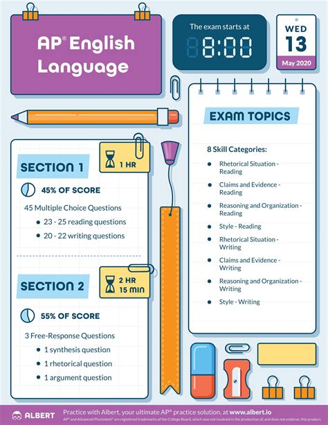 ap english language exam poster   ap english