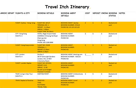 part  planning  itinerary   mindful  travel itch