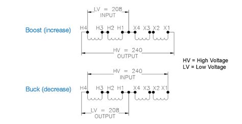 [diagram In Pictures Database] 3 Phase Buck Boost Transformer Wiring