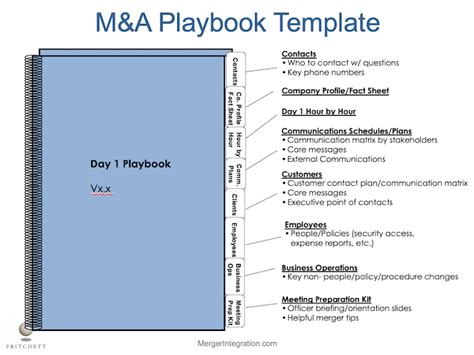 ma playbook template sections  merger integration playbook
