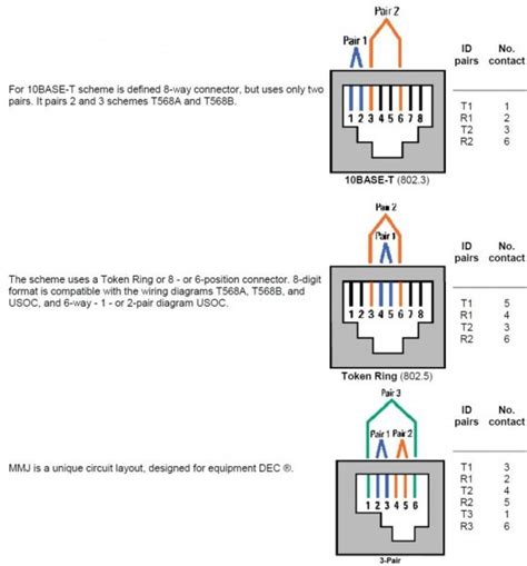 colorard rj wiring diagram  cat