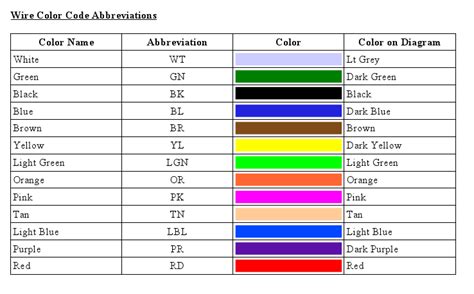 automotive wiring diagrams color code diagram definition
