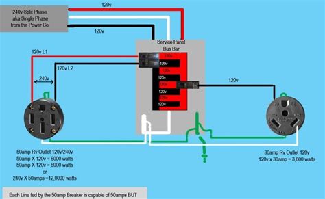circuit breaker wiring diagram windlass oceans properly wiring  gfci breaker   subpanel