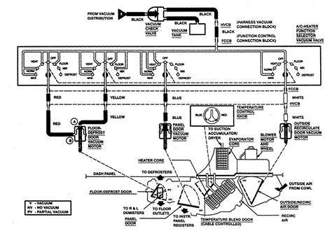 bounder motorhome wiring diagram moo wiring