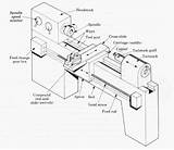 Lathe Machine Drawing Manufacturing Machining Drawings Grinding Getdrawings Small Processes sketch template