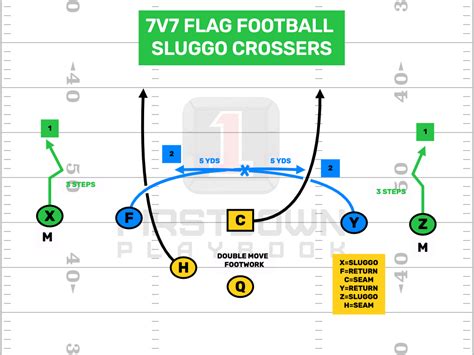 football plays archives firstdown playbook