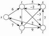 Bellman Ford Algorithm Example Questions False Return Give Which There If Some Will Stack sketch template