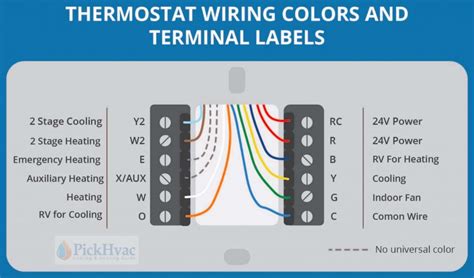 rheem thermostat wiring color code