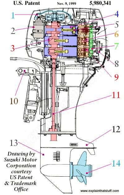 exploring  anatomy  honda  outboard parts  comprehensive diagram