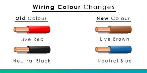 electrical wiring colors red white black
