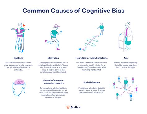 cognitive bias definition types examples