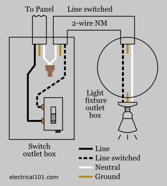 wiring  light fixture diagram collection wiring collection