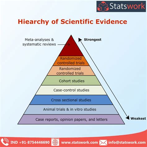 hierarchy scientific evidence statswork