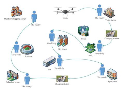 scenario  drone assisted emergency service management  scientific diagram