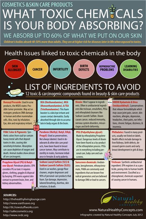 ready reckoner   dangerous toxic chemicals  personal care products infographic