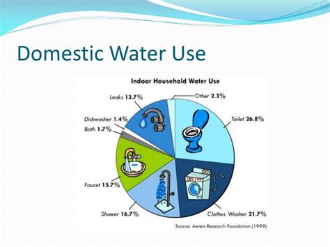 ch  water resources powerpoint    id