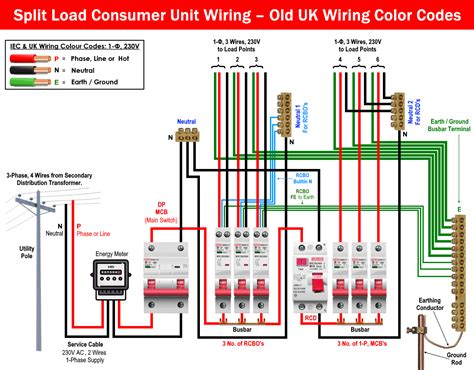 wire  phase split load consumer unit rcdrcbo