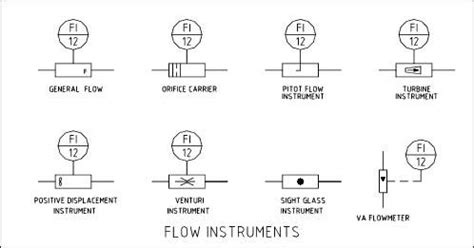 valve symbols schematic drawing symbols valve