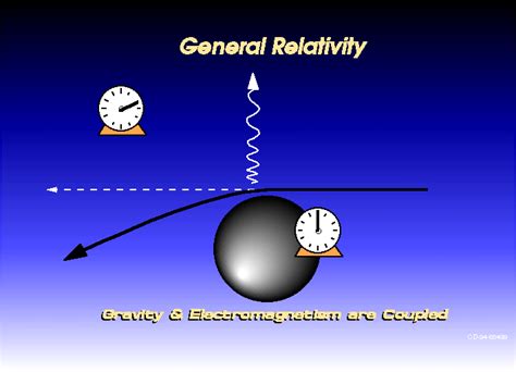 relativity physics theory  einstein galielo poincare