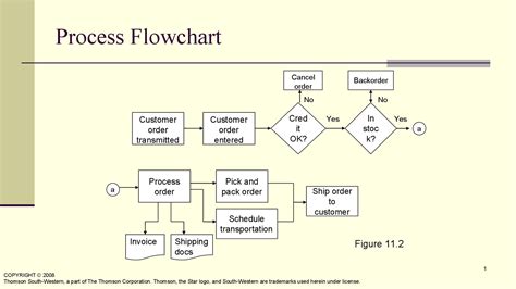 excel flow chart templates