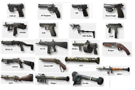 types  guns   names swimmopla