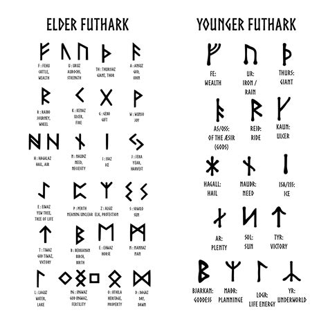 elder younger futhark runes pack  svg symbols etsy hong kong