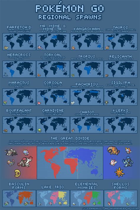 pokemon  regional pokemon infographic