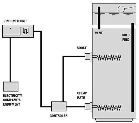 wiring diagram  immersion heater wiring diagram