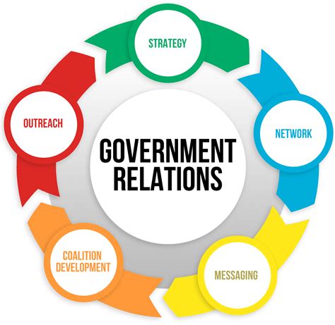 government relations cornerstone solutions