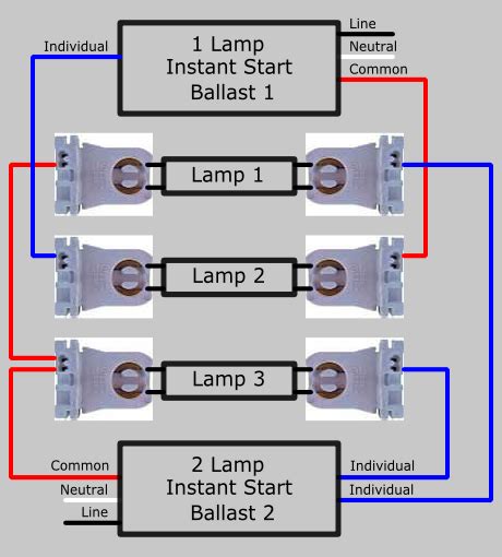 lamp emergency ballast wiring diagram