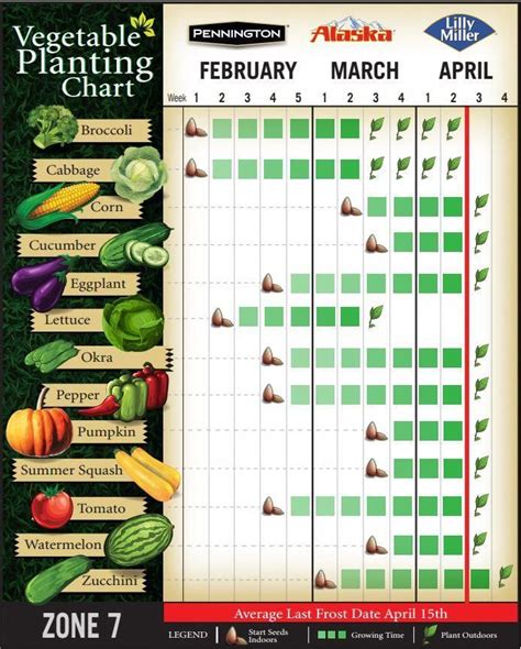 printable vegetable planting calendar uk