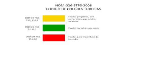 Codigo De Colores Y Leyendas Tuberias Nom 026 Stps 2008