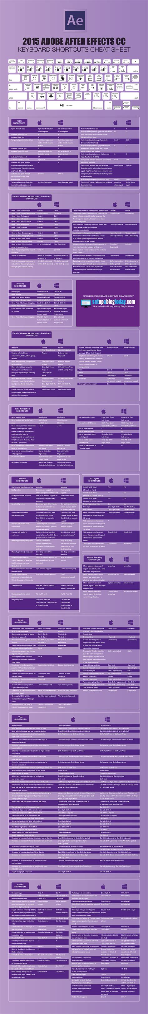 official digitalero view topic shortcuts sheets blender photoshop aftereffects and more