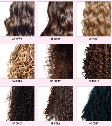 types  curly hair organigrowhairco