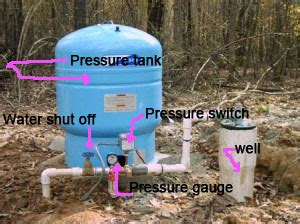 ground  pump diagram hanenhuusholli