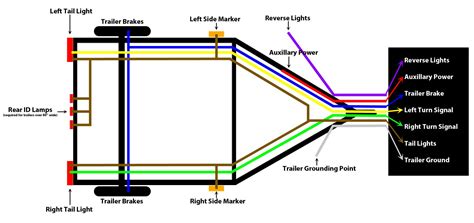 wiring diagram trailer home wiring diagram