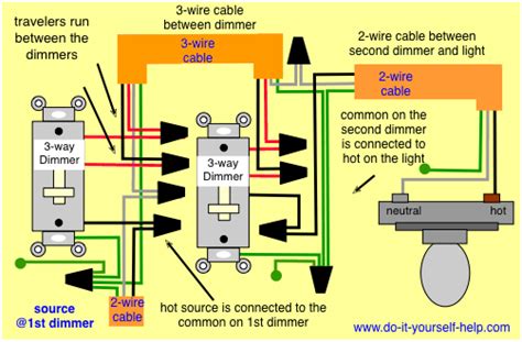 wiring diagram  lutron   dimmer switches  led lights luis top