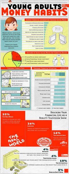 financial literacy infographics ideas financial literacy money