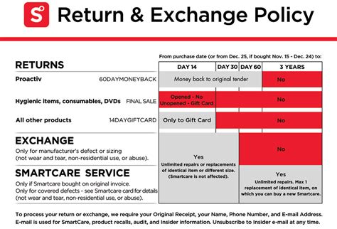 return policy showcase