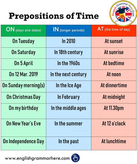 prepositions  time  archives english grammar